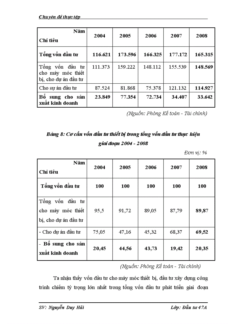 image for page Đầu tư phát triển tại Công ty CP Sông Đà 1 Thực trạng và giải pháp