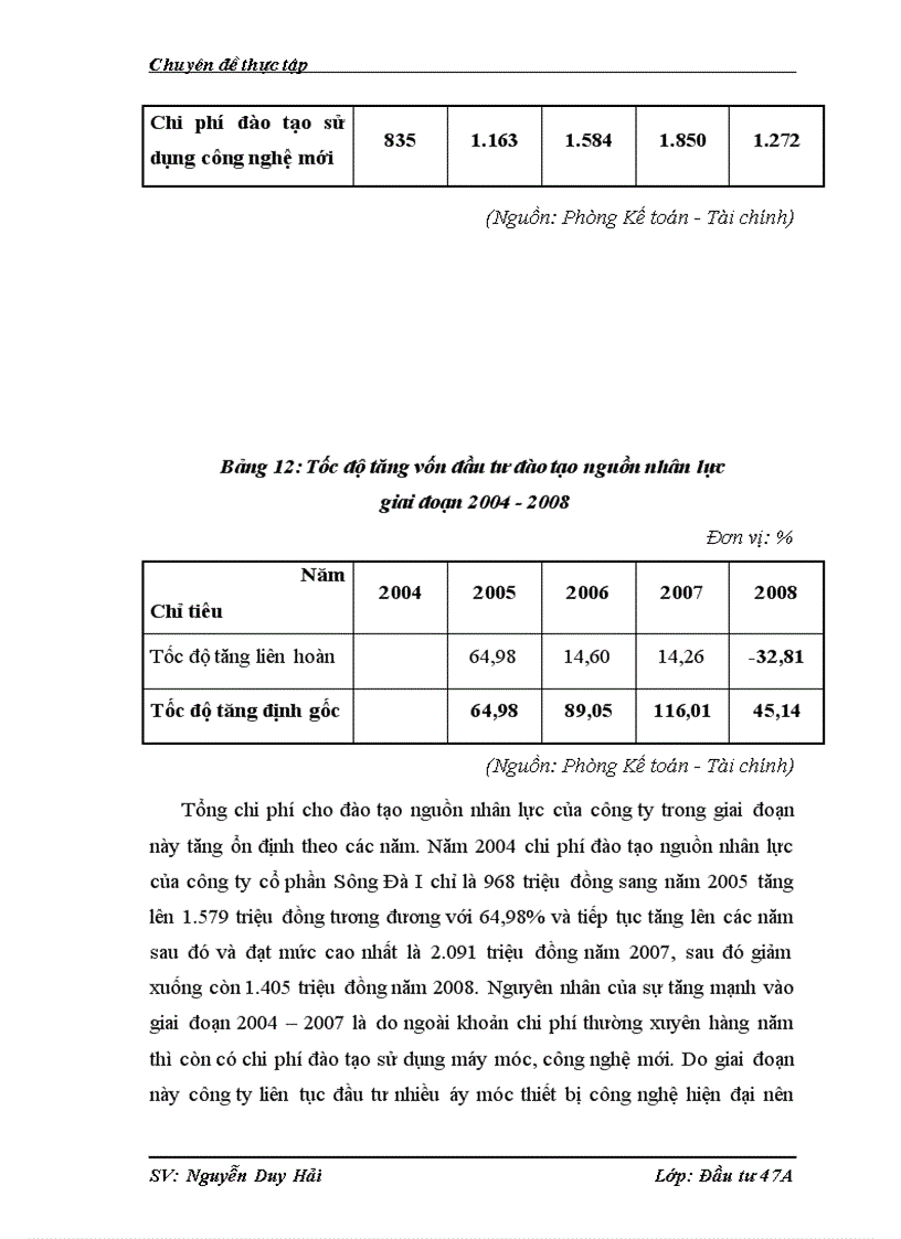 image for page Đầu tư phát triển tại Công ty CP Sông Đà 1 Thực trạng và giải pháp