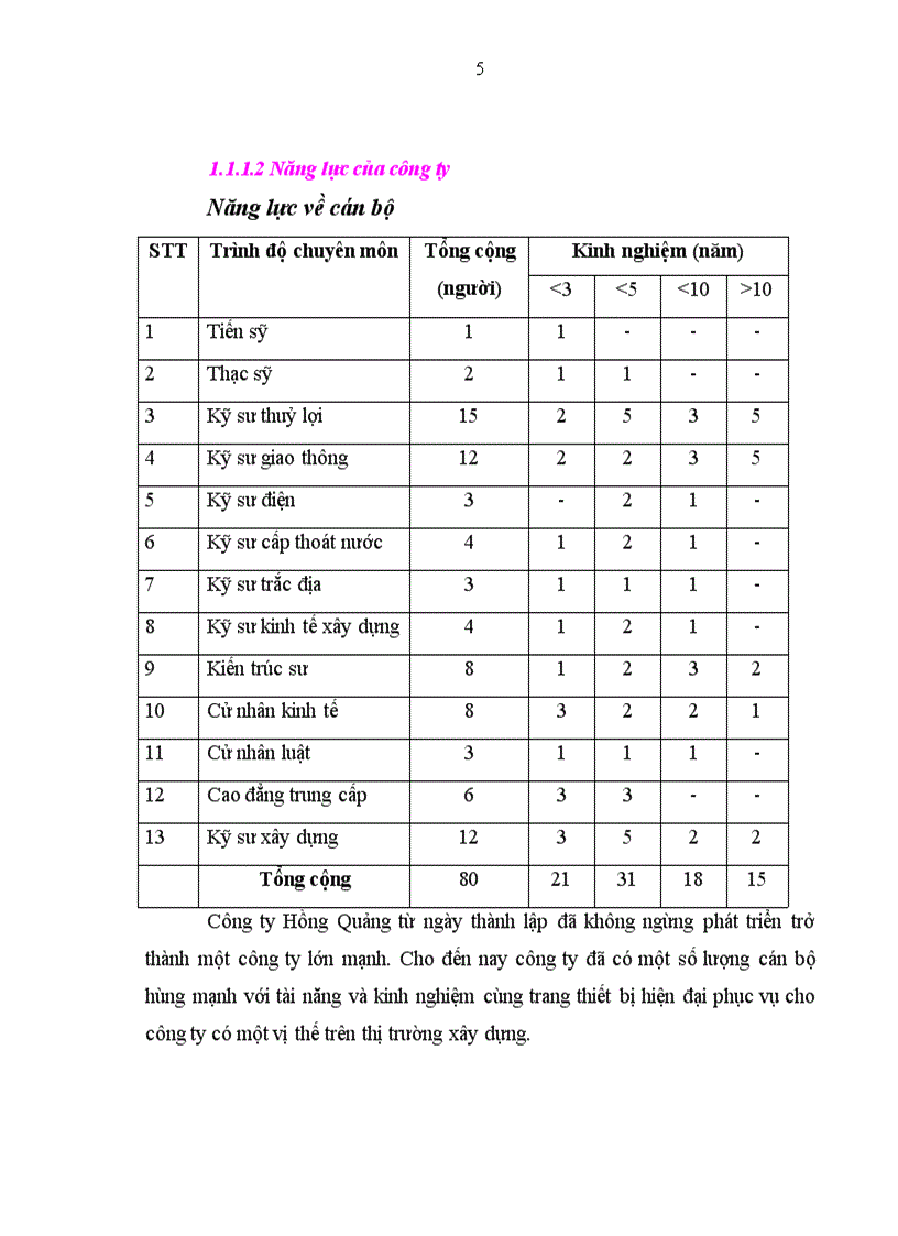 image for page Xây dựng phần mềm quản lý nhân sự tiền lương