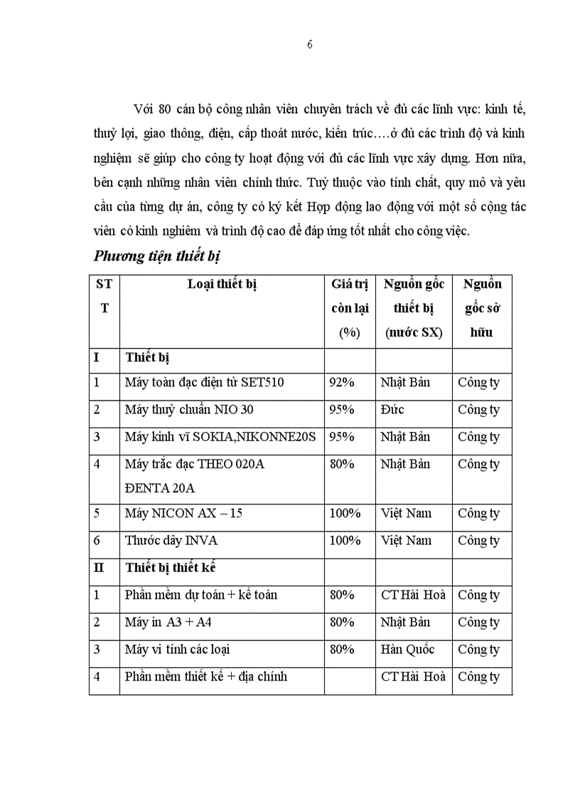 image for page Xây dựng phần mềm quản lý nhân sự tiền lương