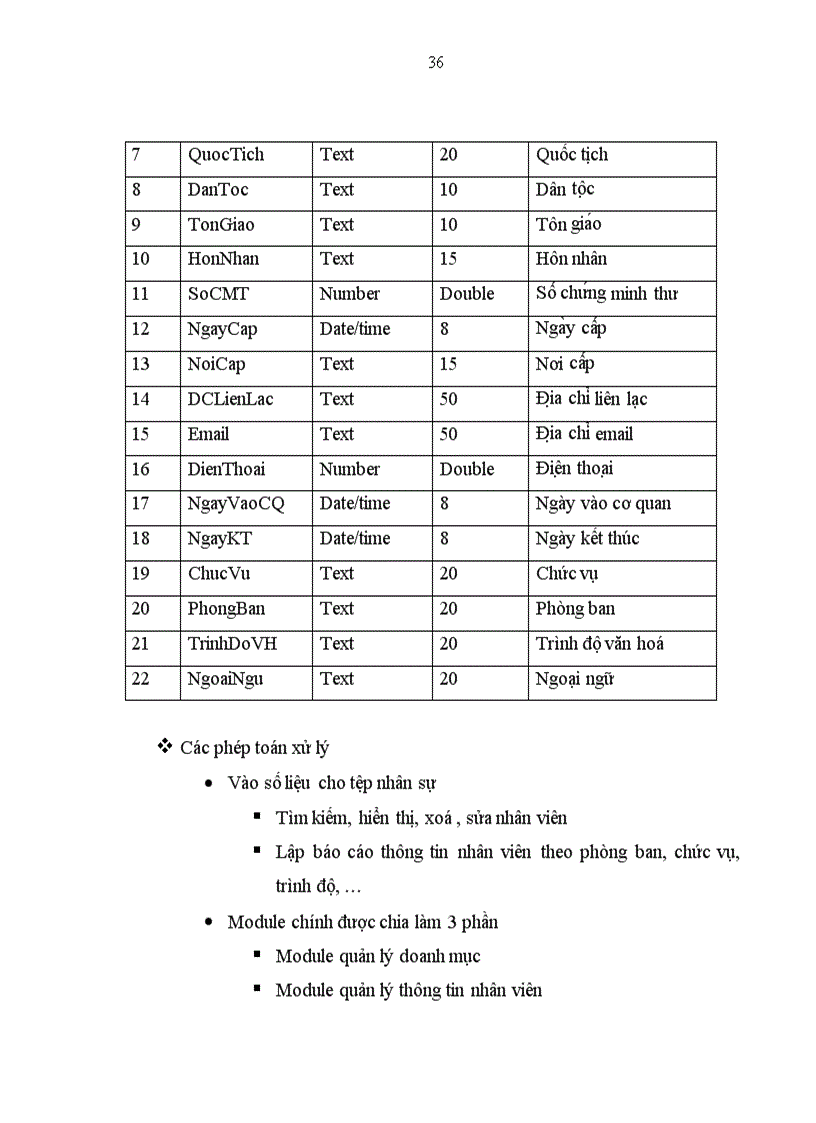 image for page Xây dựng phần mềm quản lý nhân sự tiền lương