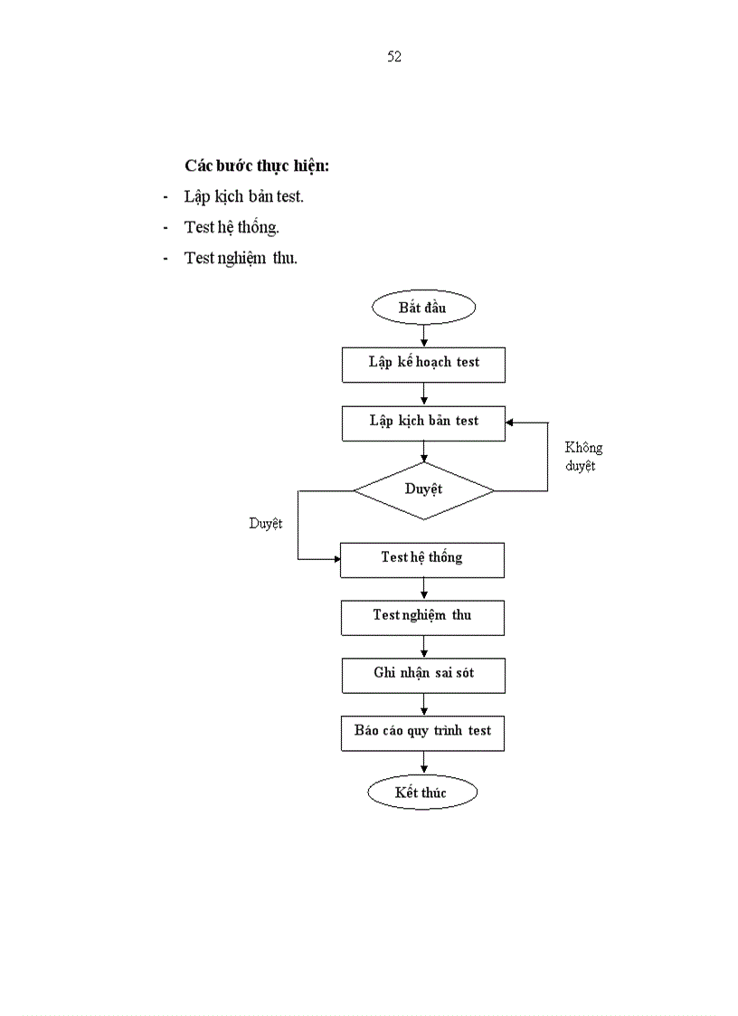 image for page Xây dựng phần mềm quản lý nhân sự tiền lương