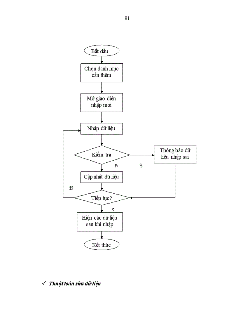 image for page Xây dựng phần mềm quản lý nhân sự tiền lương