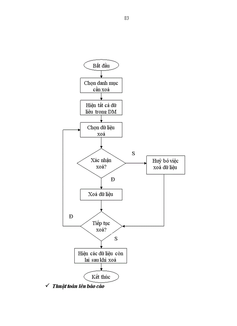 image for page Xây dựng phần mềm quản lý nhân sự tiền lương