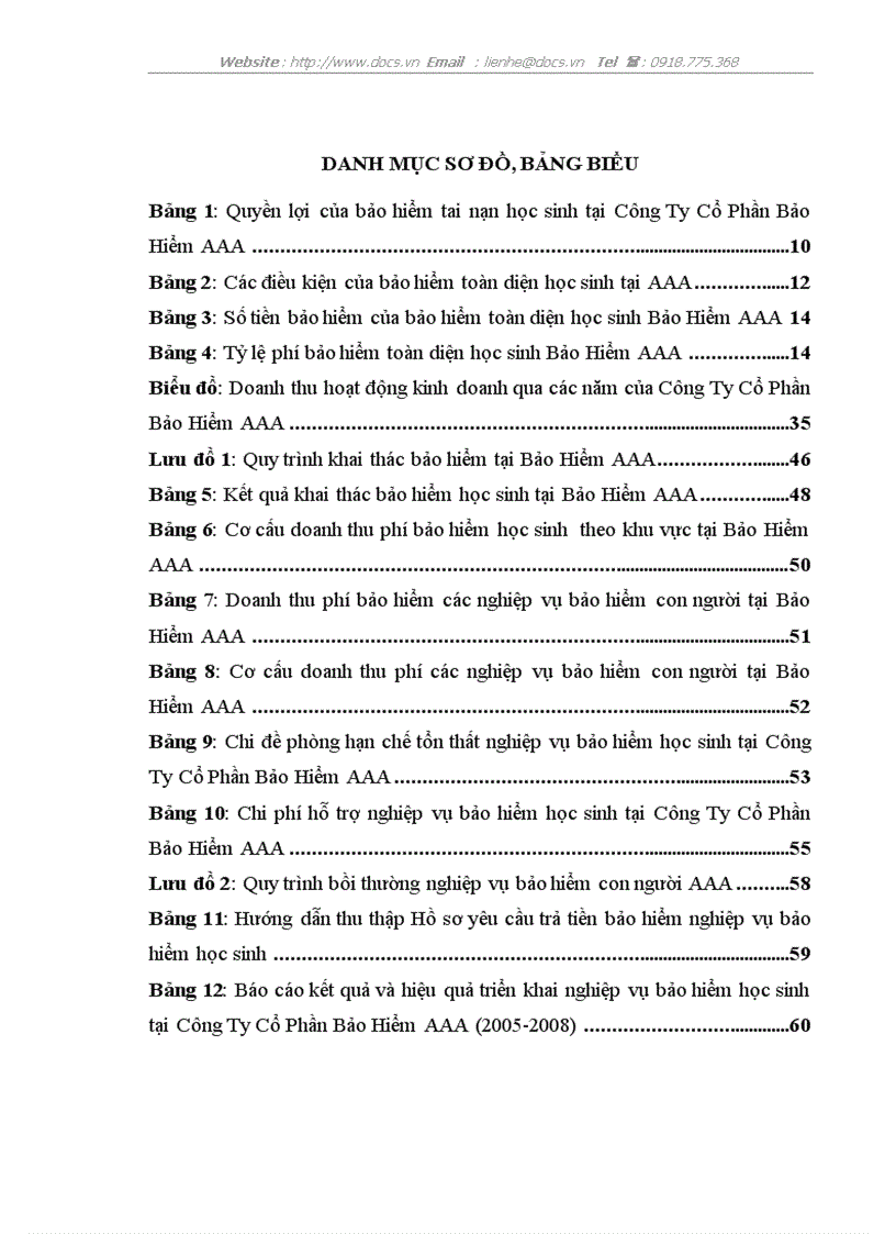 Sản phẩm bảo hiểm học sinh tại Công Ty Cổ Phần Bảo Hiểm AAA thực trạng và một số kiến nghị