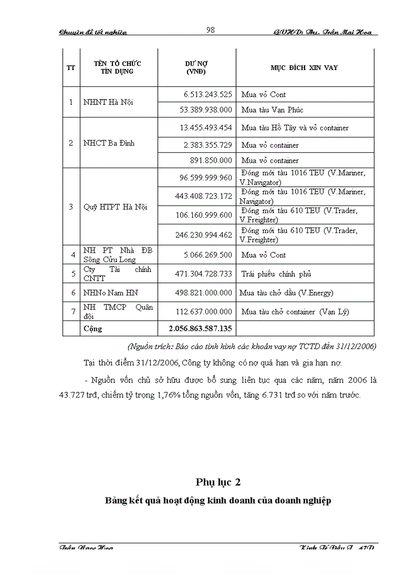 image for page Thẩm định dự án đầu tư mua sắm tàu biển tại Ngân hàng Nông nghiệp và phát triển nông thôn Nam Hà Nội