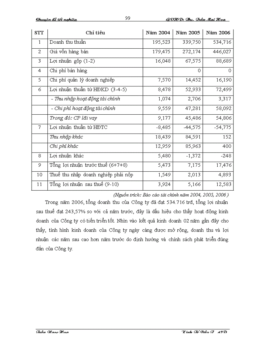 image for page Thẩm định dự án đầu tư mua sắm tàu biển tại Ngân hàng Nông nghiệp và phát triển nông thôn Nam Hà Nội