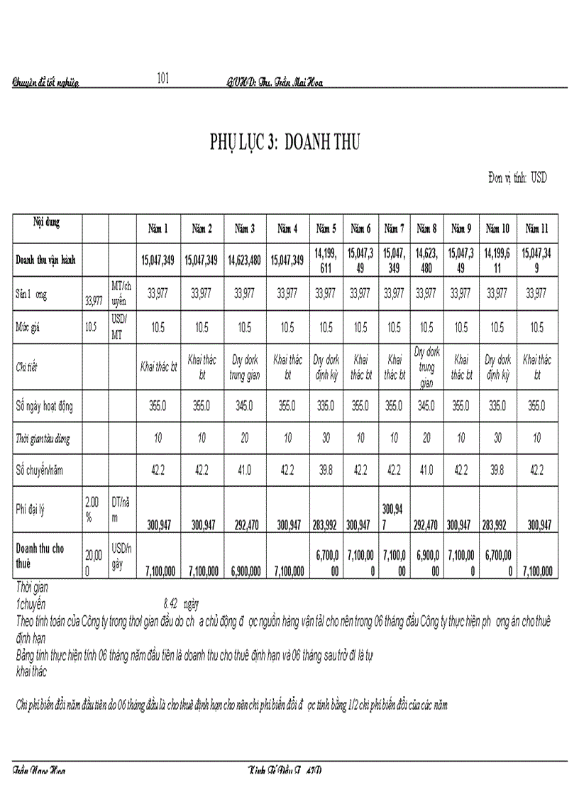 image for page Thẩm định dự án đầu tư mua sắm tàu biển tại Ngân hàng Nông nghiệp và phát triển nông thôn Nam Hà Nội