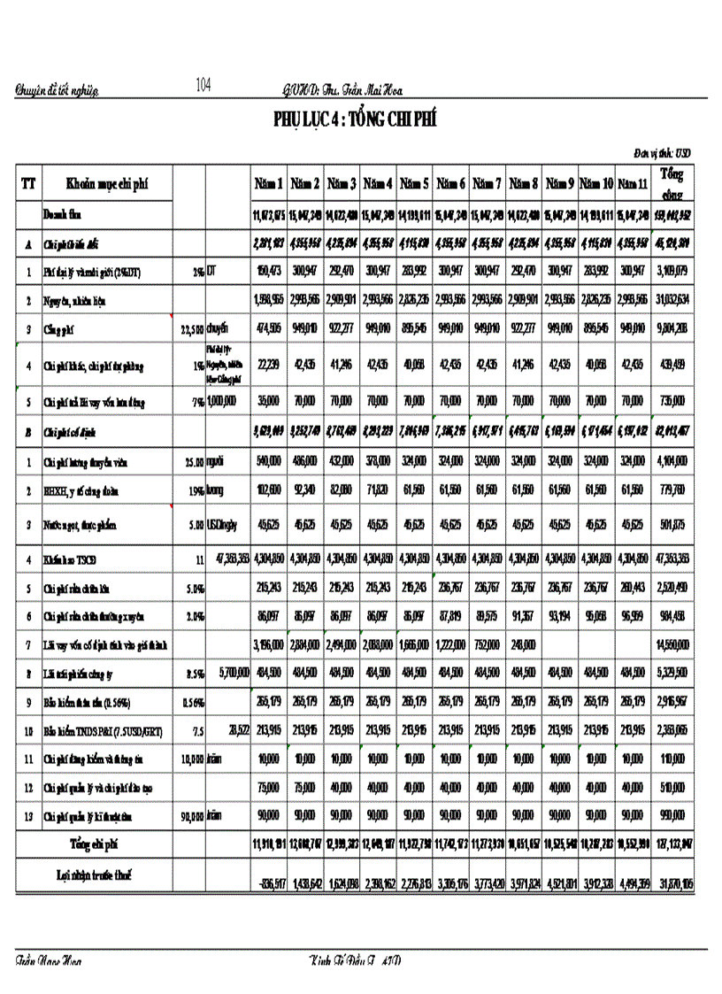 image for page Thẩm định dự án đầu tư mua sắm tàu biển tại Ngân hàng Nông nghiệp và phát triển nông thôn Nam Hà Nội