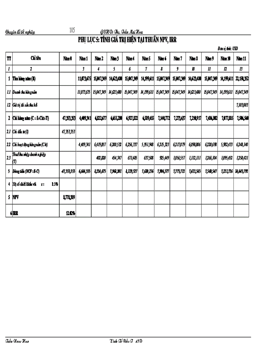 image for page Thẩm định dự án đầu tư mua sắm tàu biển tại Ngân hàng Nông nghiệp và phát triển nông thôn Nam Hà Nội