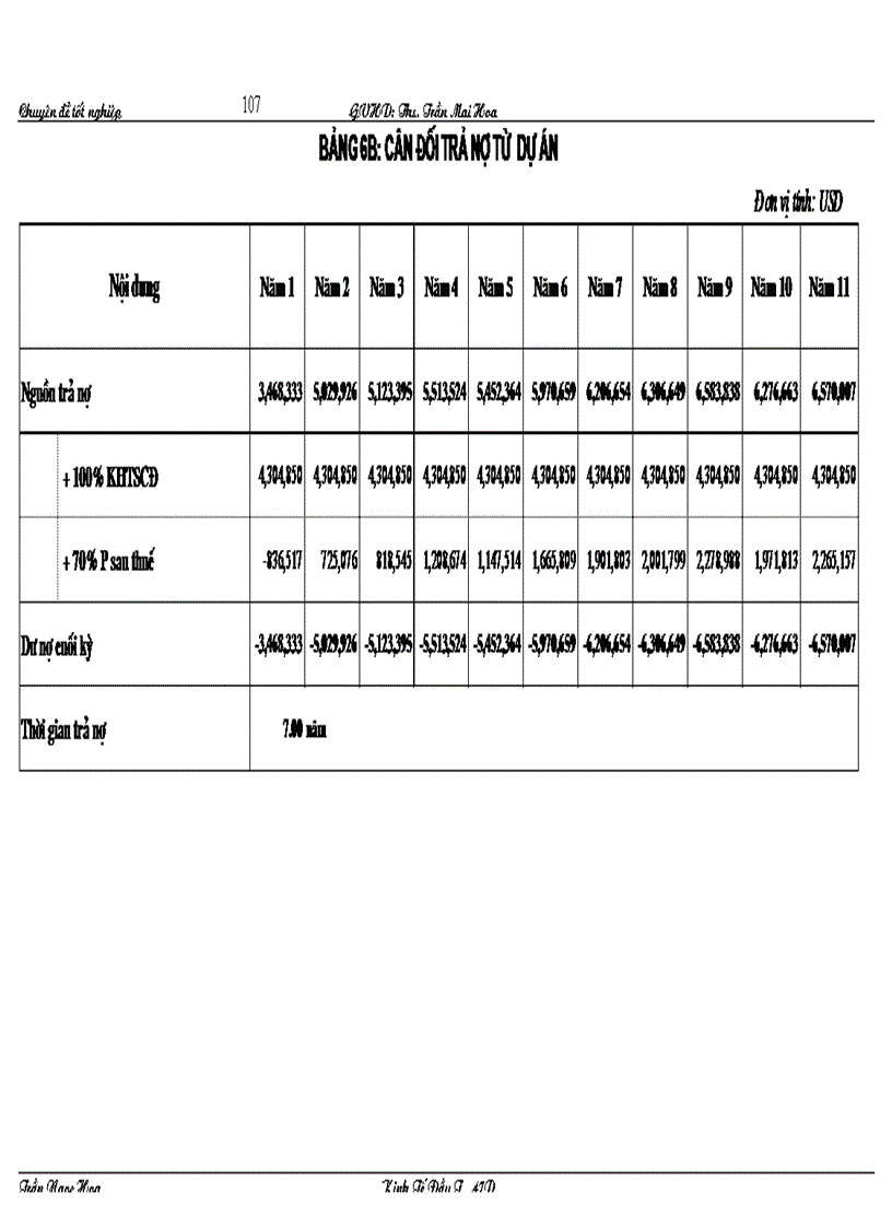 image for page Thẩm định dự án đầu tư mua sắm tàu biển tại Ngân hàng Nông nghiệp và phát triển nông thôn Nam Hà Nội