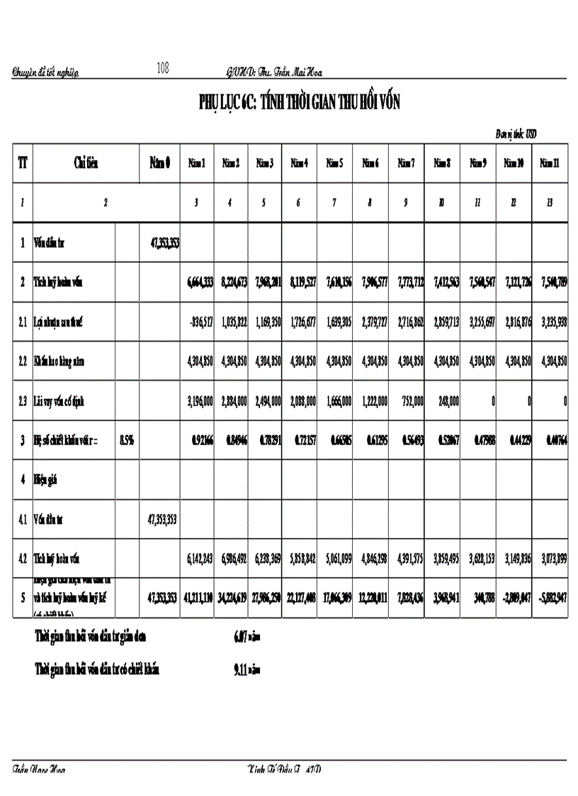 image for page Thẩm định dự án đầu tư mua sắm tàu biển tại Ngân hàng Nông nghiệp và phát triển nông thôn Nam Hà Nội