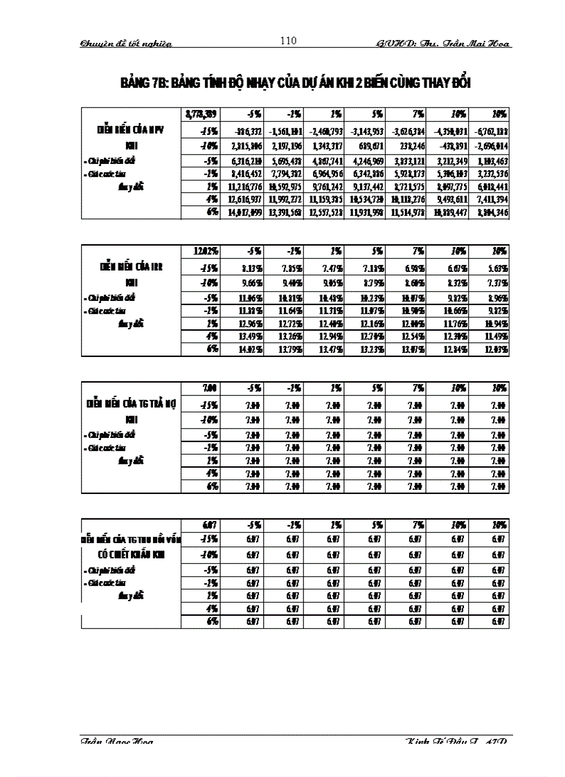 image for page Thẩm định dự án đầu tư mua sắm tàu biển tại Ngân hàng Nông nghiệp và phát triển nông thôn Nam Hà Nội