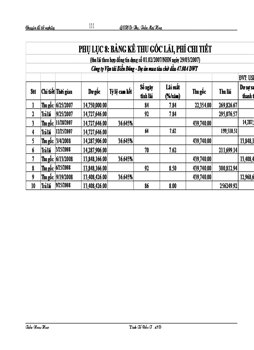 image for page Thẩm định dự án đầu tư mua sắm tàu biển tại Ngân hàng Nông nghiệp và phát triển nông thôn Nam Hà Nội