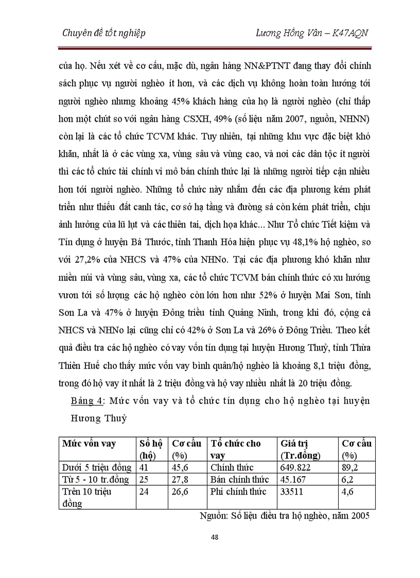 image for page Tác động của Tài chính vi mô tới công tác xóa đói giảm nghèo ở Việt Nam và một số giải pháp nhằm nâng cao hiệu quả hoạt động của tài chính vi mô