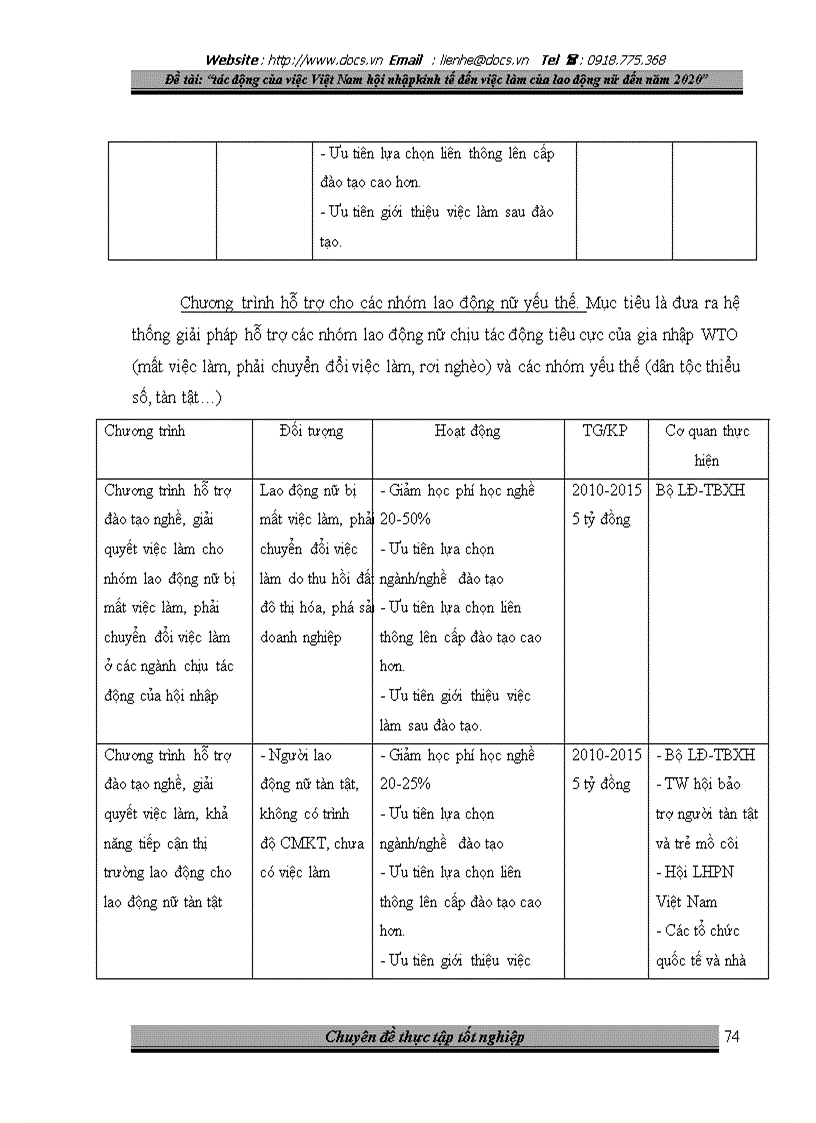 image for page Tác động của việc Việt Nam hội nhập kinh tế đến việc làm của lao động nữ đến năm 2020