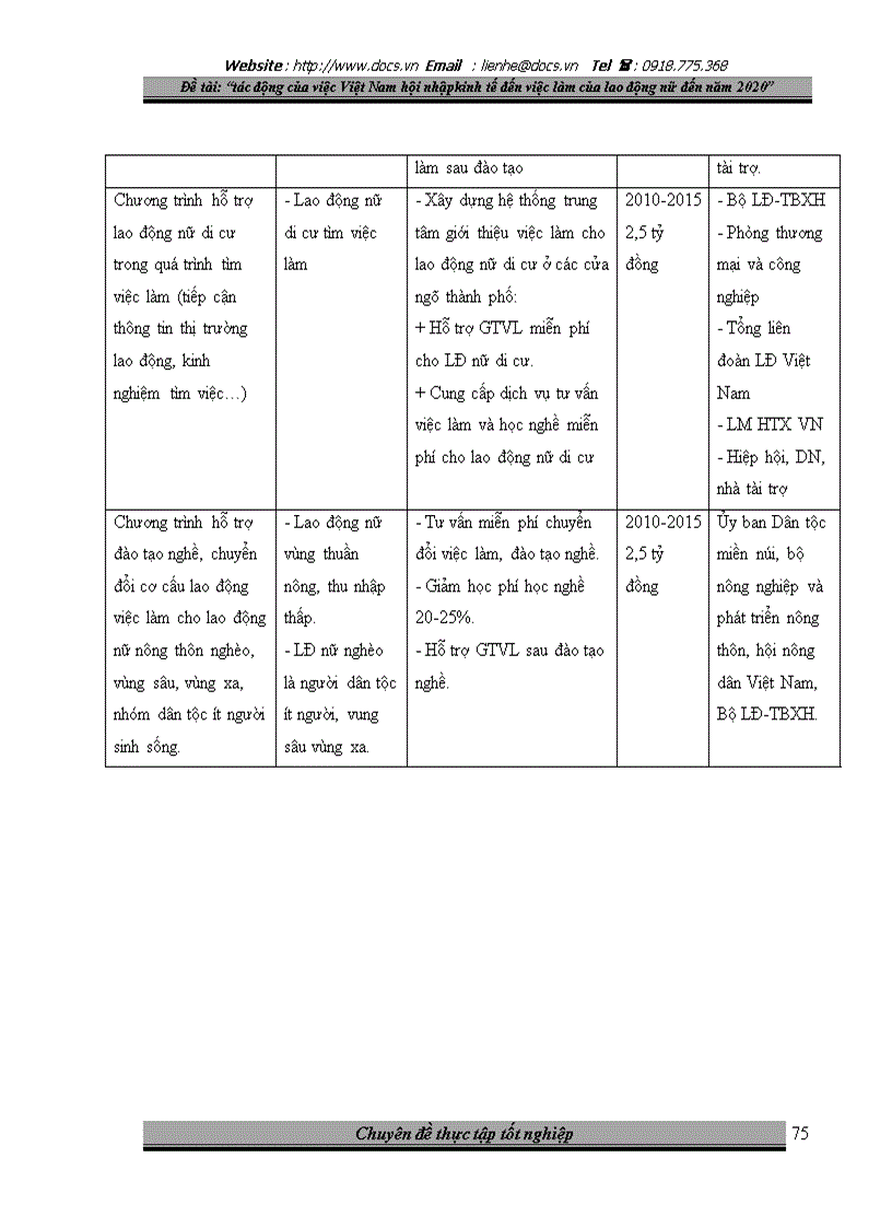 image for page Tác động của việc Việt Nam hội nhập kinh tế đến việc làm của lao động nữ đến năm 2020