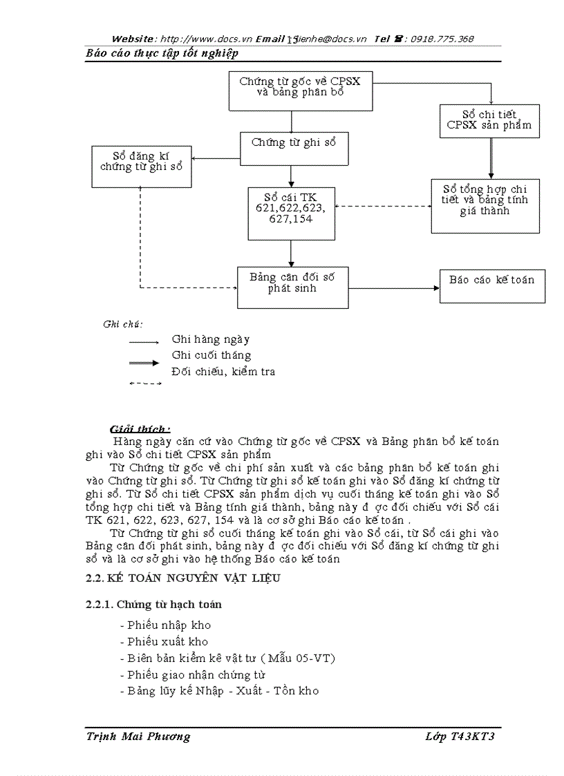 image for page Tại Công ty xây dựng Tiến Lực lt KT gt