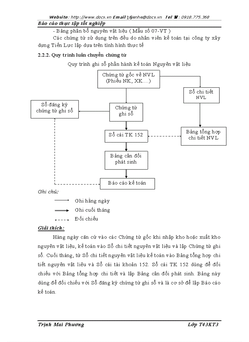 image for page Tại Công ty xây dựng Tiến Lực lt KT gt