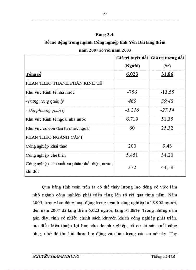 image for page Vận dụng một số phương pháp thống kê phân tích tình hình phát triển sản xuất công nghiệp tỉnh Yên Bái giai đoạn 2003 2007 và dự báo cho năm 2010