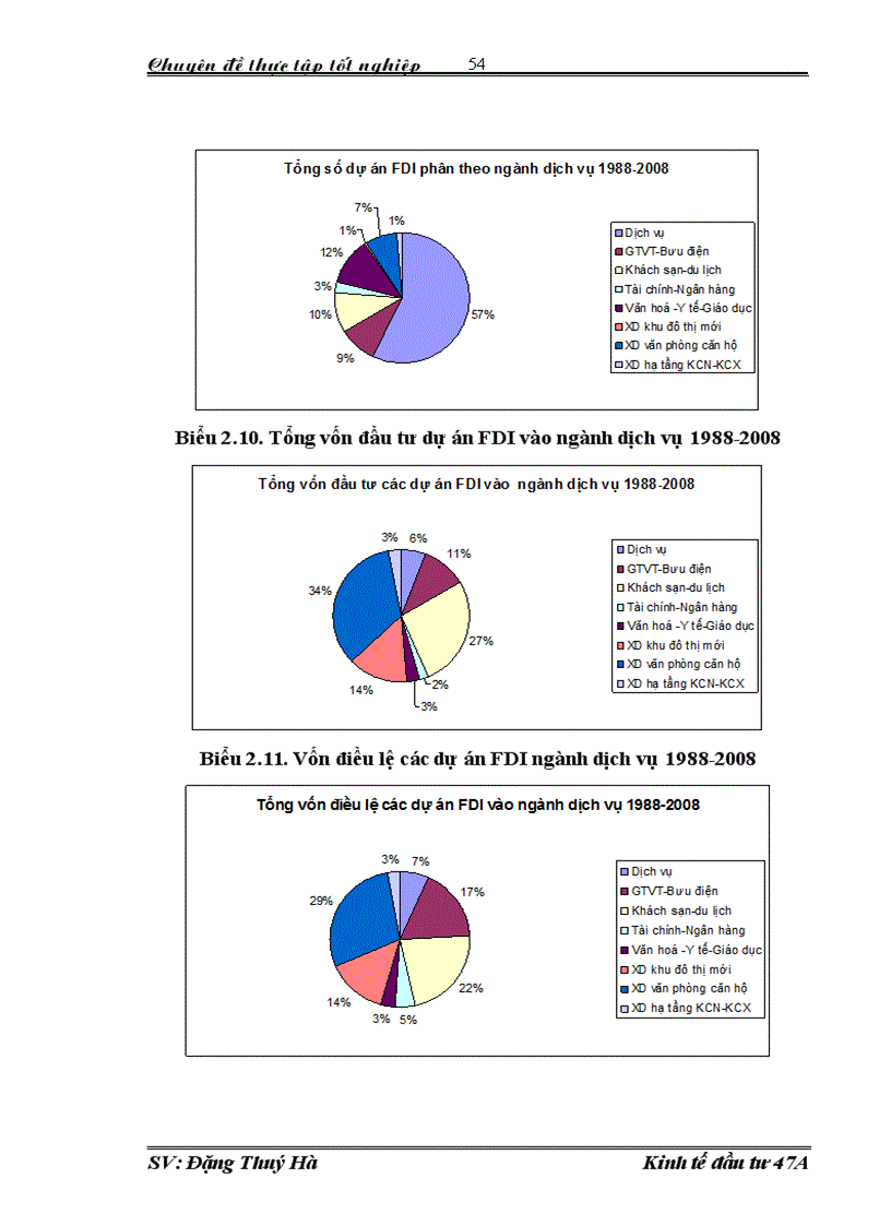 image for page Trình cải thiện môi trường đầu tư trực tiếp nước ngoài tại Việt Nam