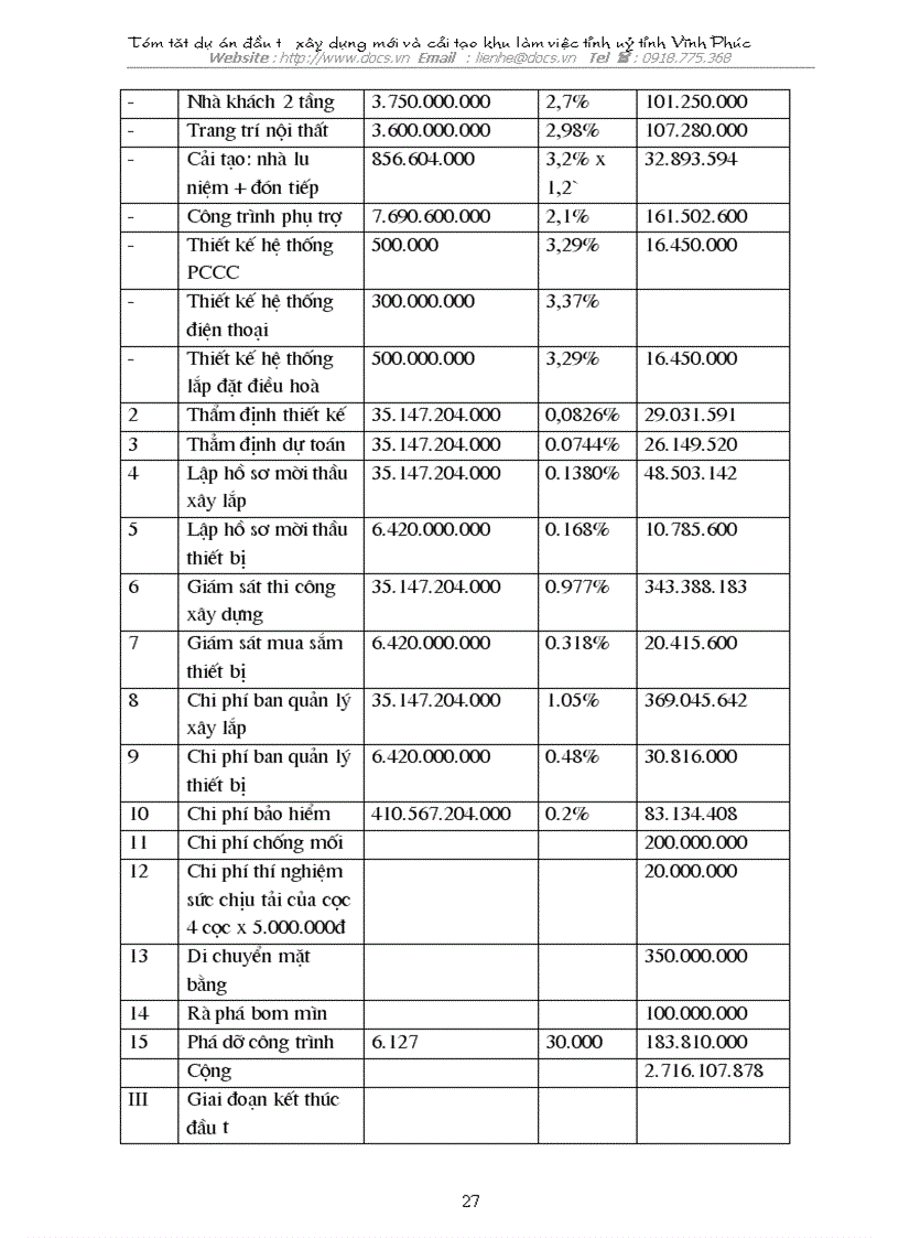 image for page Dự án đầu tư xây dựng mới và cải tạo khu làm việc tỉnh uỷ tỉnh Vĩnh Phúc