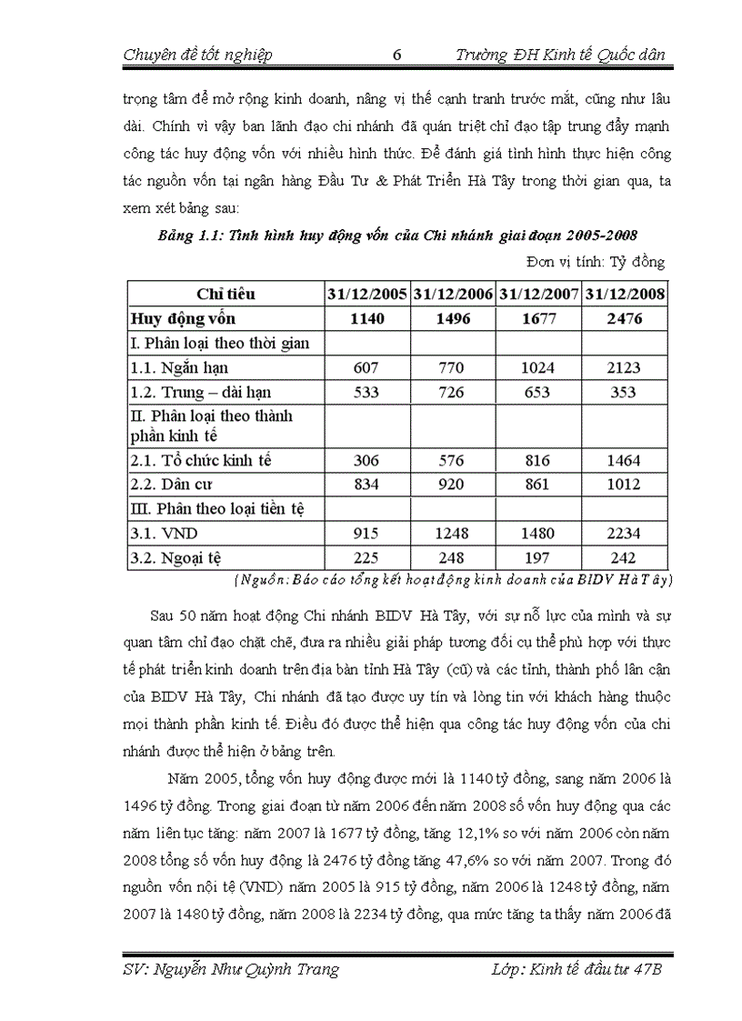 image for page Hoạt động thẩm định dự án đầu tư tại Chi nhánh ngânhàng NHĐT PT BIDV Hà Tây
