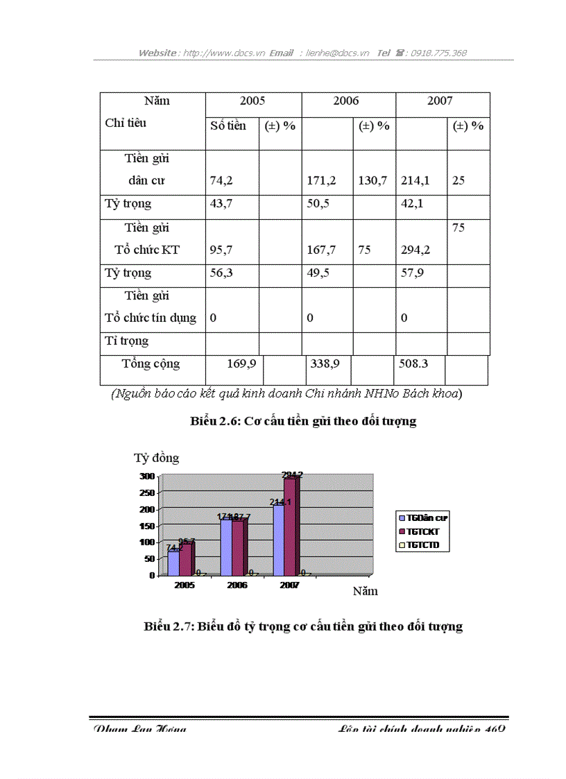 image for page Giải pháp tăng cường huy động vốn tại Chi nhánh NHNo PTNT Chi nhánh Bách Khoa