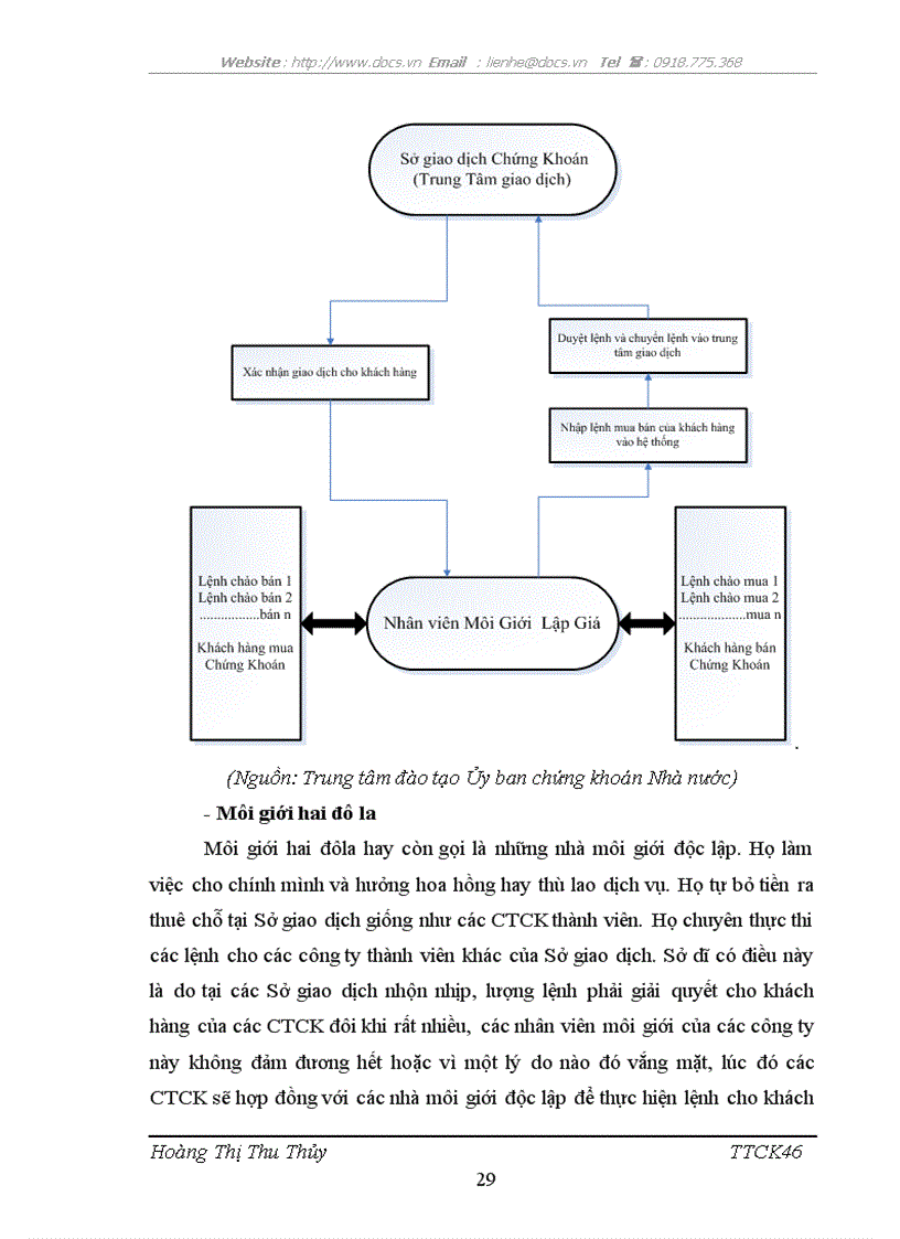 image for page Giải pháp phát triển hoạt động môi giới tại công ty cổ phần chứng khoán Vndirect