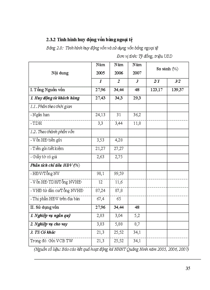 image for page Tăng cường huy động vốn tại Ngân hàng Ngoại thương Việt Nam Chi nhánh Quảng Ninh