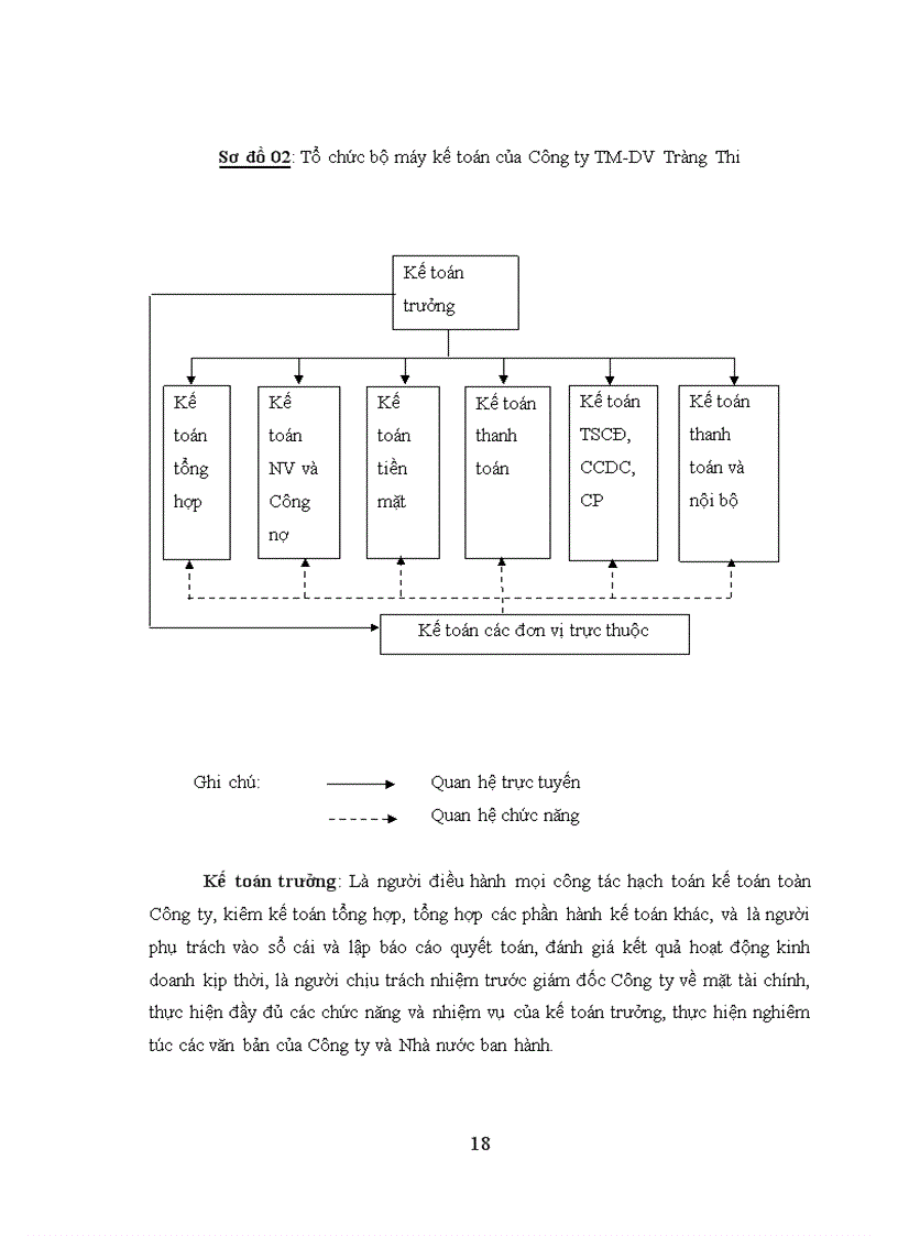 image for page Hoàn thiện kế toán tiêu thụ và xác định kết quả kinh doanh với việc nâng cao hiệu quả kinh doanh của Công ty Thương mại Dịch vụ Tràng Thi