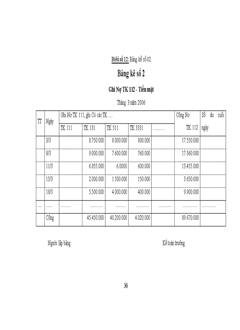 image for page Hoàn thiện kế toán tiêu thụ và xác định kết quả kinh doanh với việc nâng cao hiệu quả kinh doanh của Công ty Thương mại Dịch vụ Tràng Thi