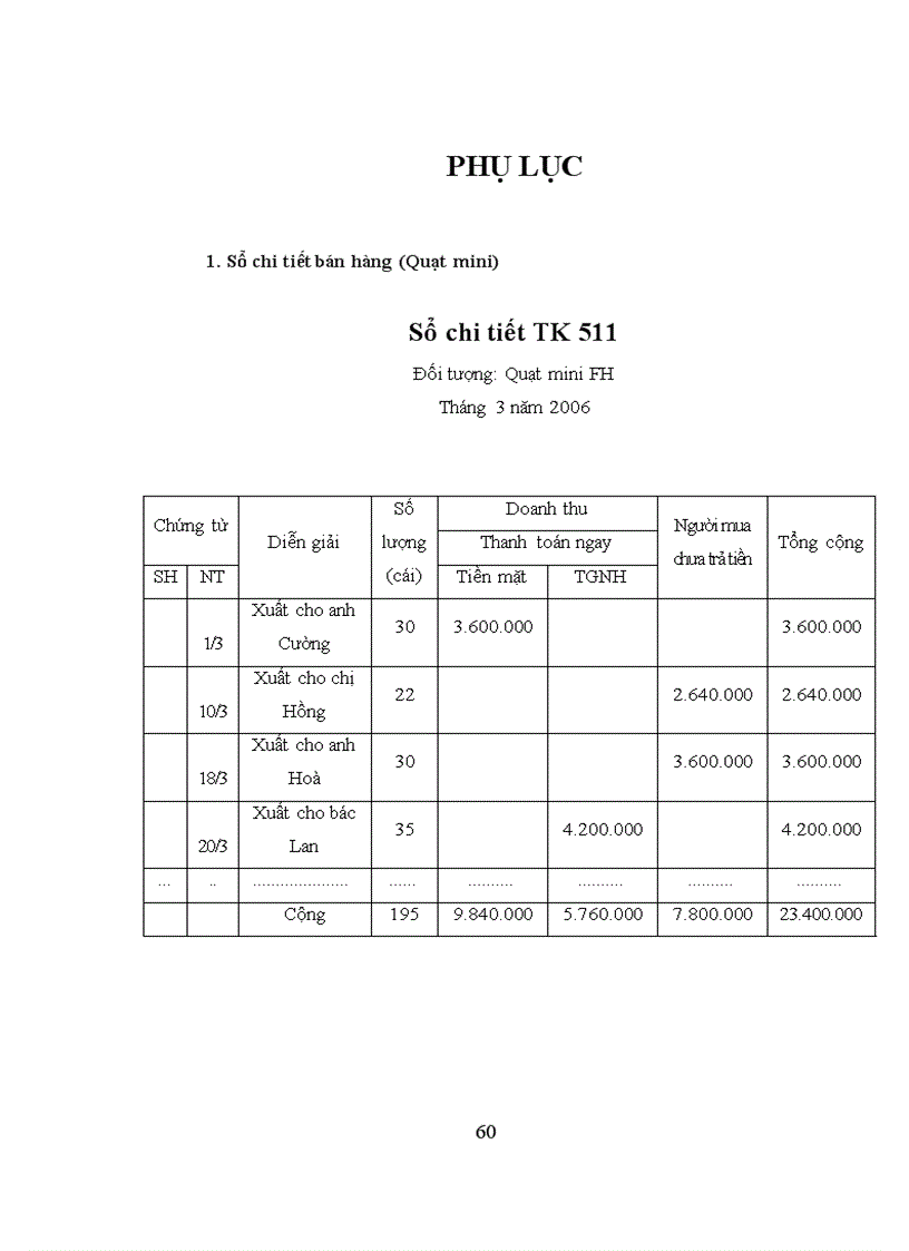 image for page Hoàn thiện kế toán tiêu thụ và xác định kết quả kinh doanh với việc nâng cao hiệu quả kinh doanh của Công ty Thương mại Dịch vụ Tràng Thi