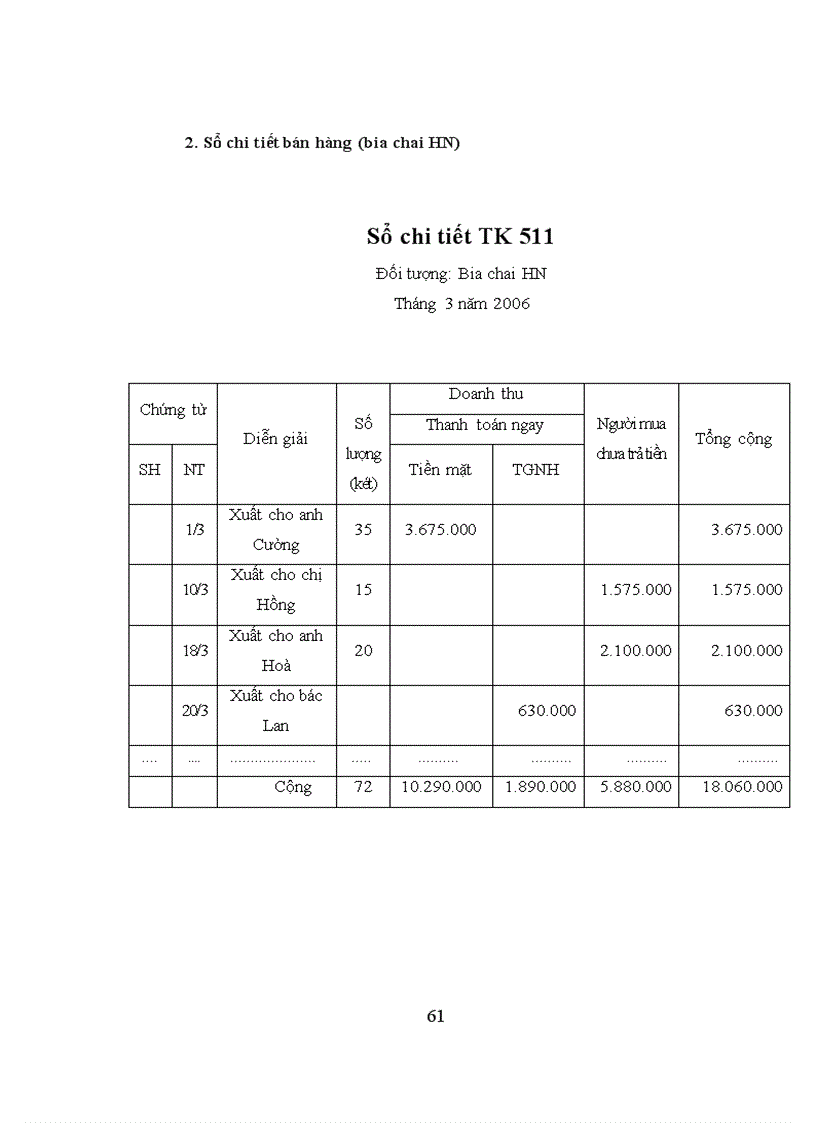 image for page Hoàn thiện kế toán tiêu thụ và xác định kết quả kinh doanh với việc nâng cao hiệu quả kinh doanh của Công ty Thương mại Dịch vụ Tràng Thi