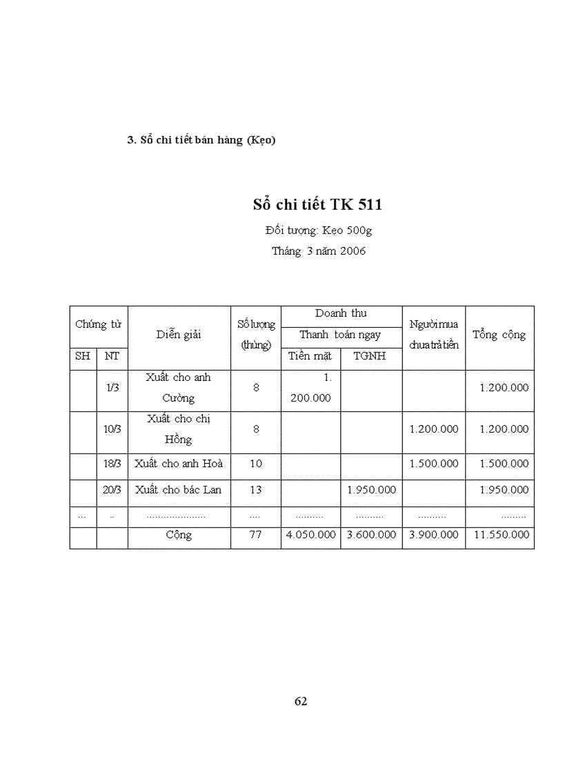 image for page Hoàn thiện kế toán tiêu thụ và xác định kết quả kinh doanh với việc nâng cao hiệu quả kinh doanh của Công ty Thương mại Dịch vụ Tràng Thi