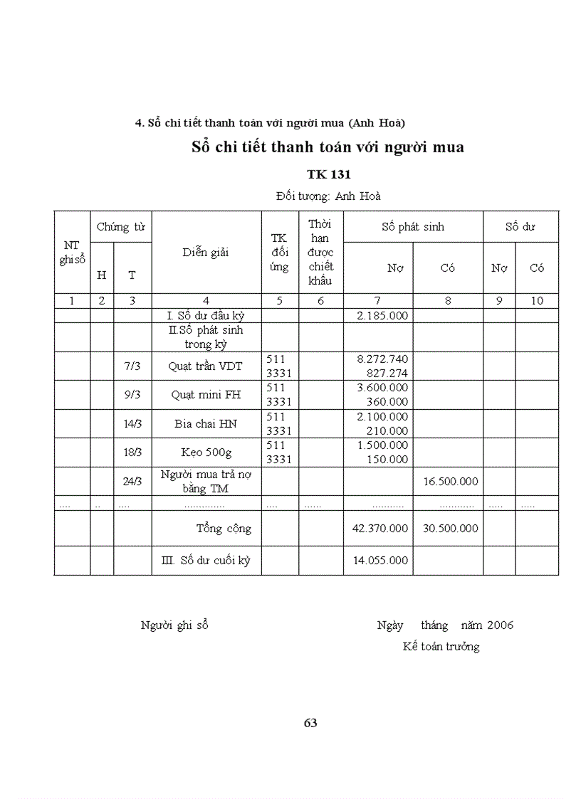 image for page Hoàn thiện kế toán tiêu thụ và xác định kết quả kinh doanh với việc nâng cao hiệu quả kinh doanh của Công ty Thương mại Dịch vụ Tràng Thi