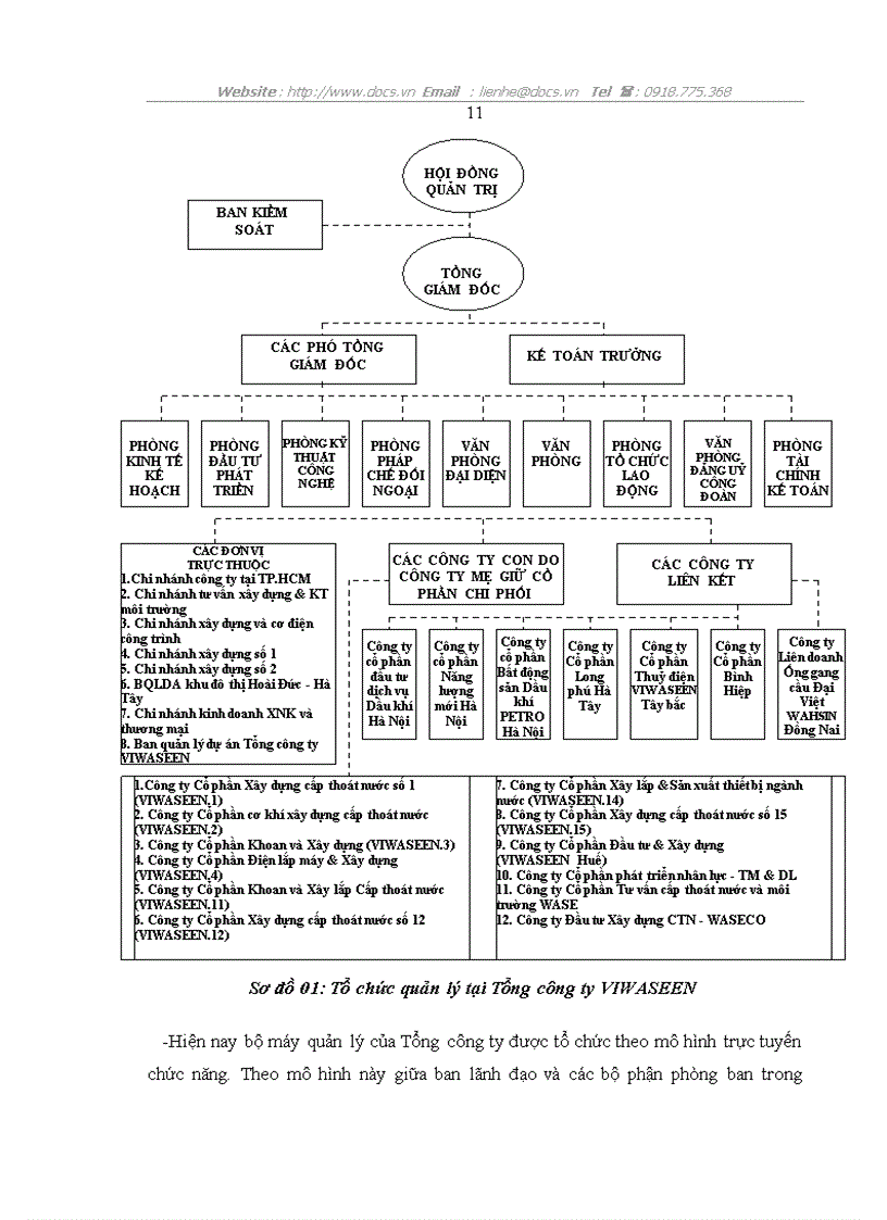 image for page Một vài kiến nghị về việc lập và trình bày Báo cáo tài chính hợp nhất tại Tổng công ty Đầu tư Xây dựng Cấp thoát nước và Môi trường Việt Nam