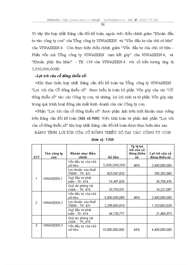 image for page Một vài kiến nghị về việc lập và trình bày Báo cáo tài chính hợp nhất tại Tổng công ty Đầu tư Xây dựng Cấp thoát nước và Môi trường Việt Nam