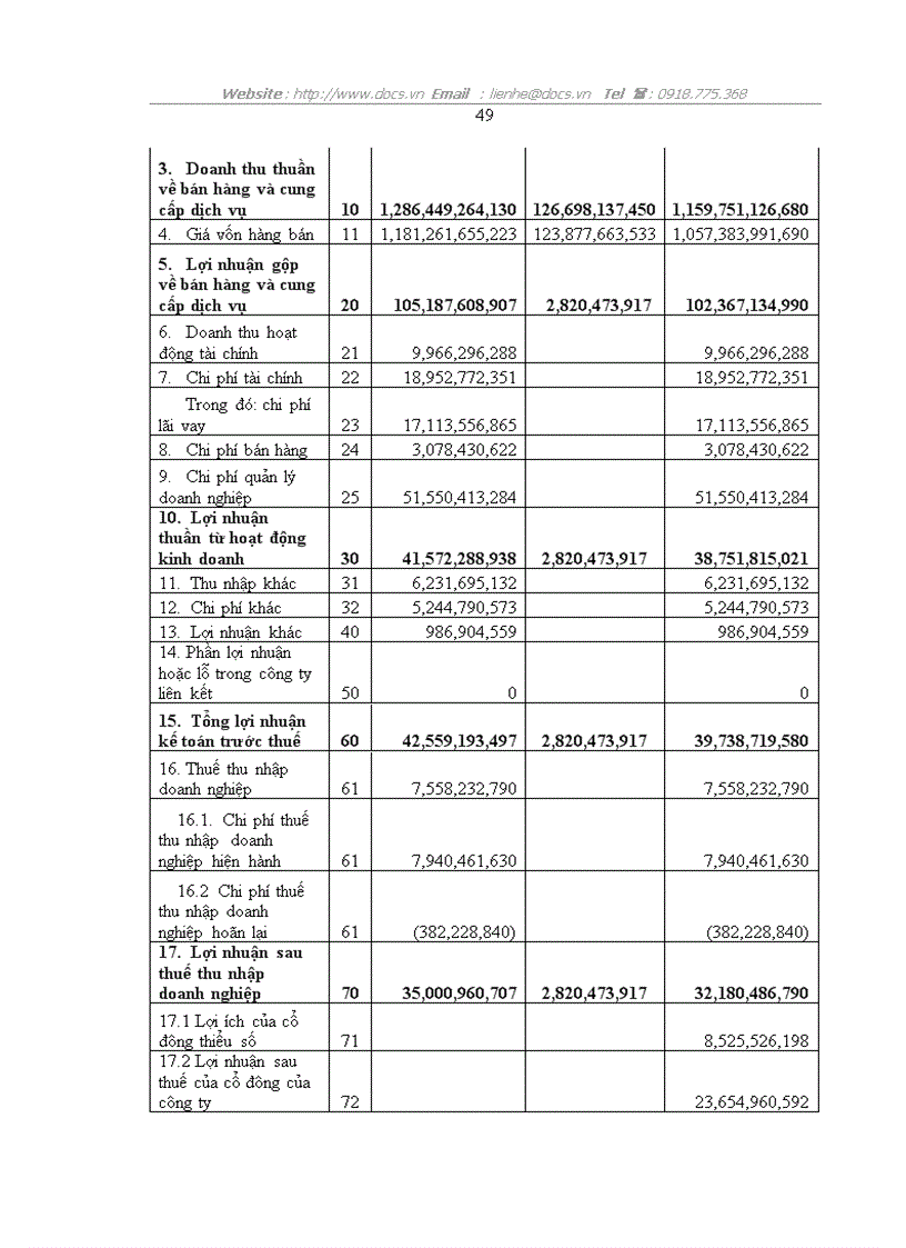 image for page Một vài kiến nghị về việc lập và trình bày Báo cáo tài chính hợp nhất tại Tổng công ty Đầu tư Xây dựng Cấp thoát nước và Môi trường Việt Nam