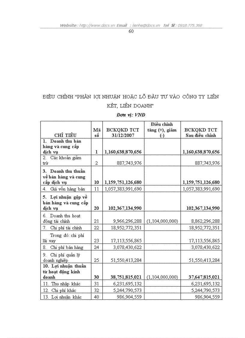 image for page Một vài kiến nghị về việc lập và trình bày Báo cáo tài chính hợp nhất tại Tổng công ty Đầu tư Xây dựng Cấp thoát nước và Môi trường Việt Nam