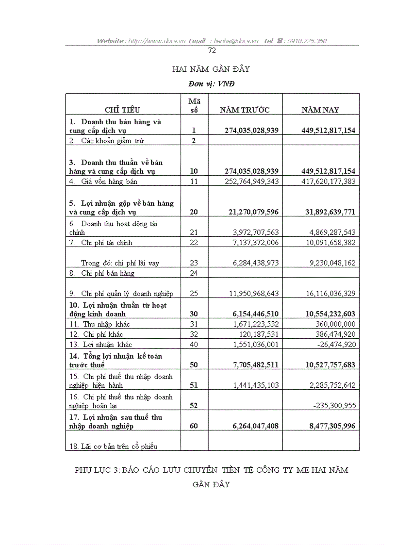 image for page Một vài kiến nghị về việc lập và trình bày Báo cáo tài chính hợp nhất tại Tổng công ty Đầu tư Xây dựng Cấp thoát nước và Môi trường Việt Nam