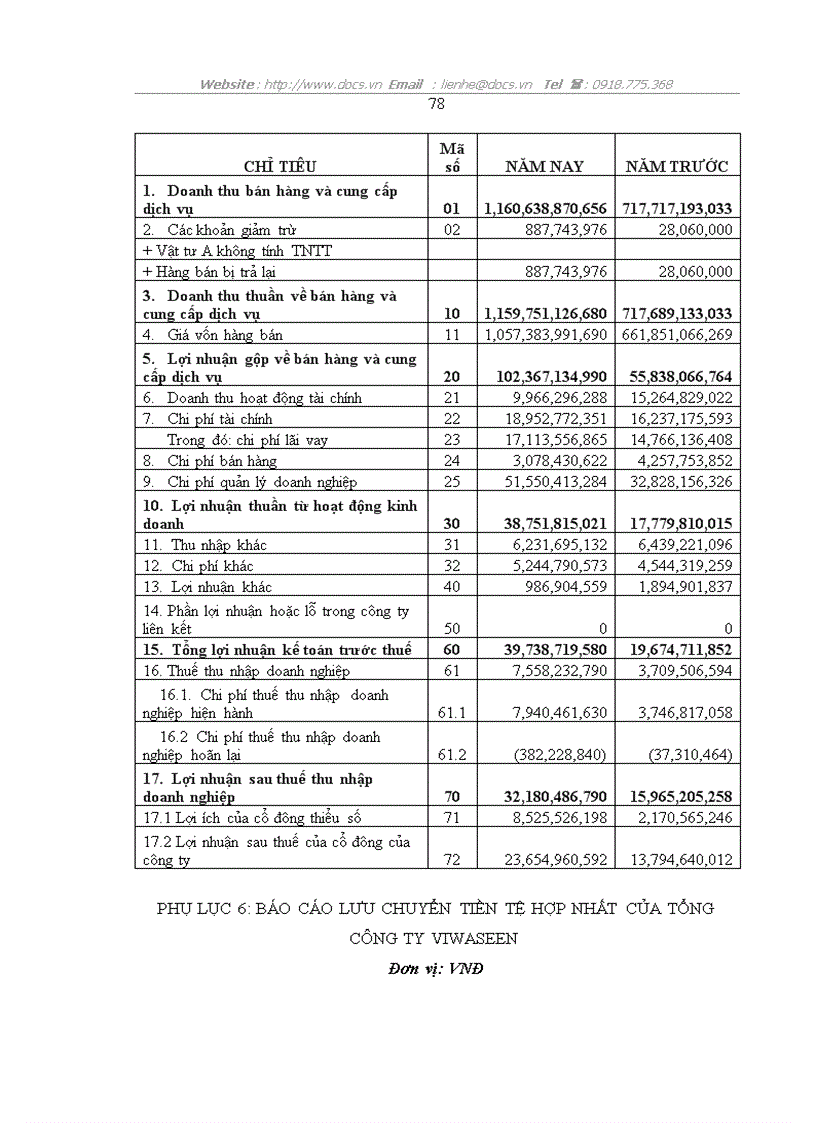 image for page Một vài kiến nghị về việc lập và trình bày Báo cáo tài chính hợp nhất tại Tổng công ty Đầu tư Xây dựng Cấp thoát nước và Môi trường Việt Nam