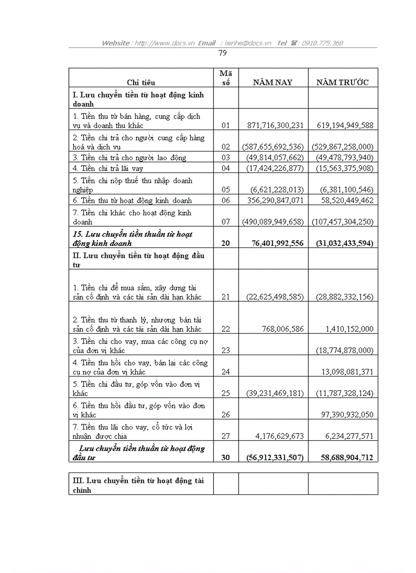 image for page Một vài kiến nghị về việc lập và trình bày Báo cáo tài chính hợp nhất tại Tổng công ty Đầu tư Xây dựng Cấp thoát nước và Môi trường Việt Nam