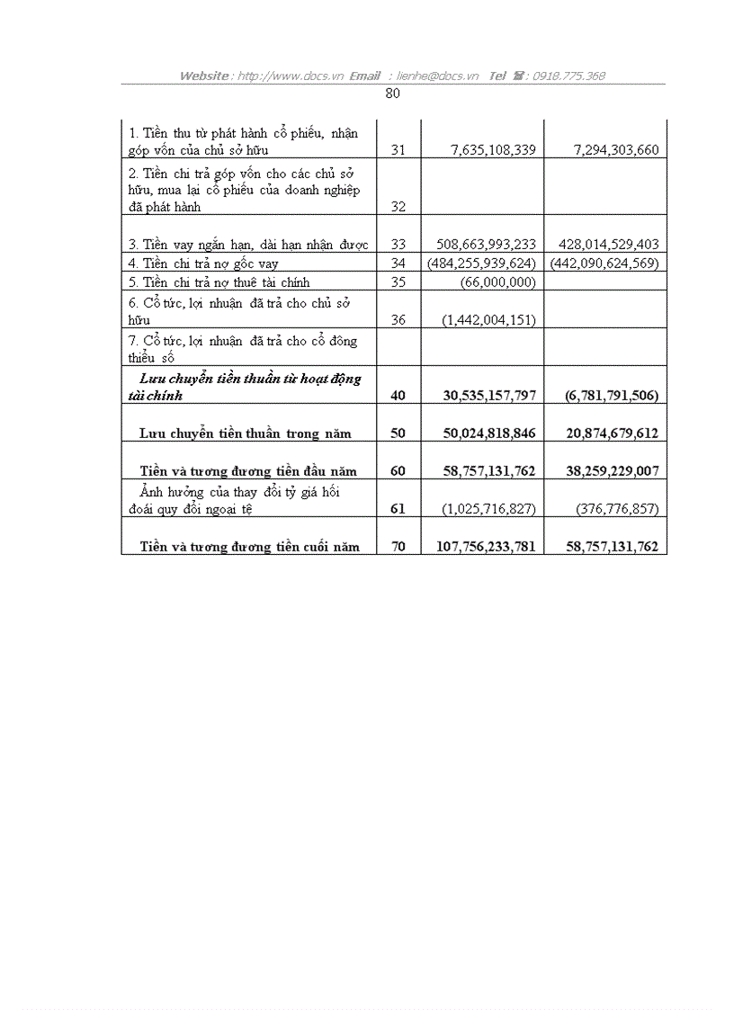 image for page Một vài kiến nghị về việc lập và trình bày Báo cáo tài chính hợp nhất tại Tổng công ty Đầu tư Xây dựng Cấp thoát nước và Môi trường Việt Nam