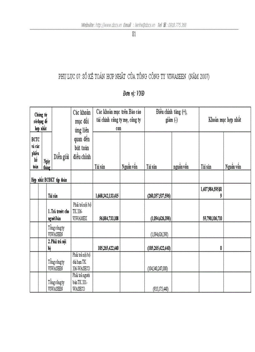 image for page Một vài kiến nghị về việc lập và trình bày Báo cáo tài chính hợp nhất tại Tổng công ty Đầu tư Xây dựng Cấp thoát nước và Môi trường Việt Nam