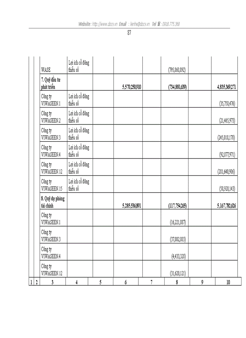 image for page Một vài kiến nghị về việc lập và trình bày Báo cáo tài chính hợp nhất tại Tổng công ty Đầu tư Xây dựng Cấp thoát nước và Môi trường Việt Nam