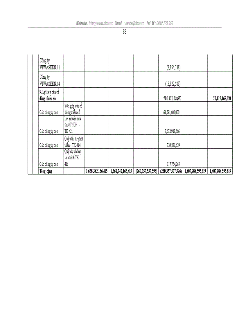 image for page Một vài kiến nghị về việc lập và trình bày Báo cáo tài chính hợp nhất tại Tổng công ty Đầu tư Xây dựng Cấp thoát nước và Môi trường Việt Nam