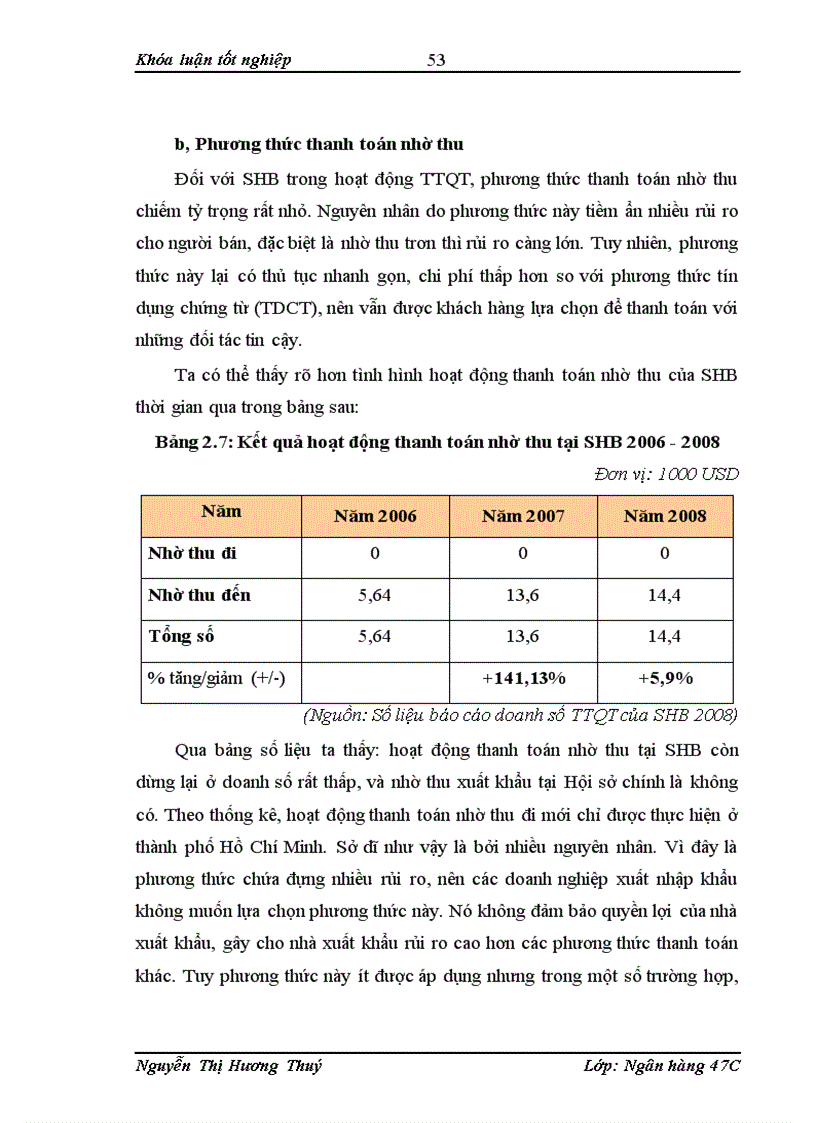 image for page Mở rộng hoạt động Thanh toán quốc tế tại Ngân hàng TMCP Sài Gòn Hà Nội
