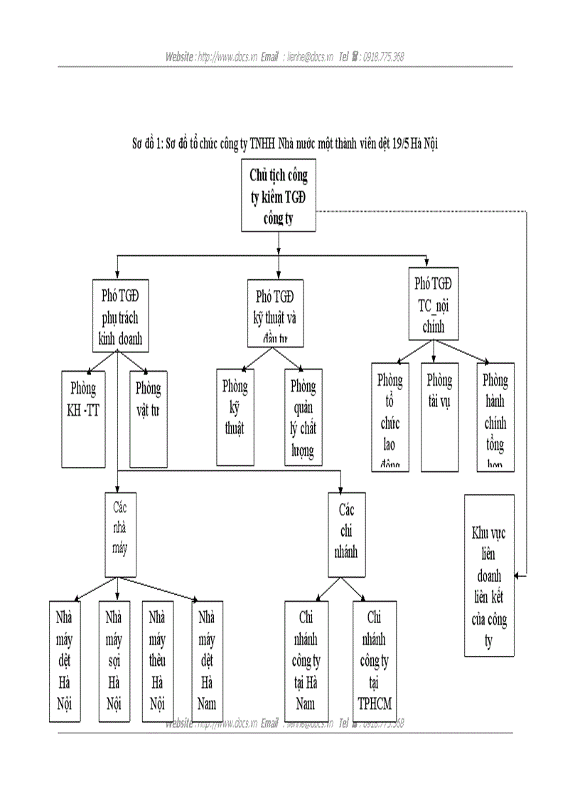image for page Hoạt động mua nguyên vật liệu ở công ty TNHH Nhà nước một thành viên Dệt 19 5 Hà Nội