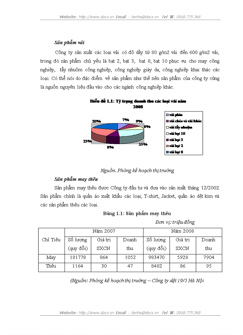 image for page Hoạt động mua nguyên vật liệu ở công ty TNHH Nhà nước một thành viên Dệt 19 5 Hà Nội